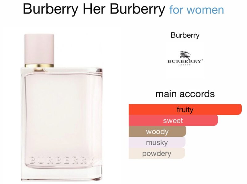 Burberry Her