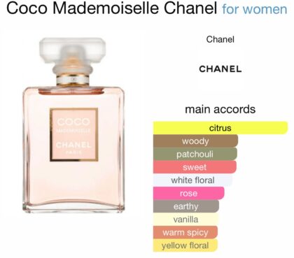 Coco Mademoiselle