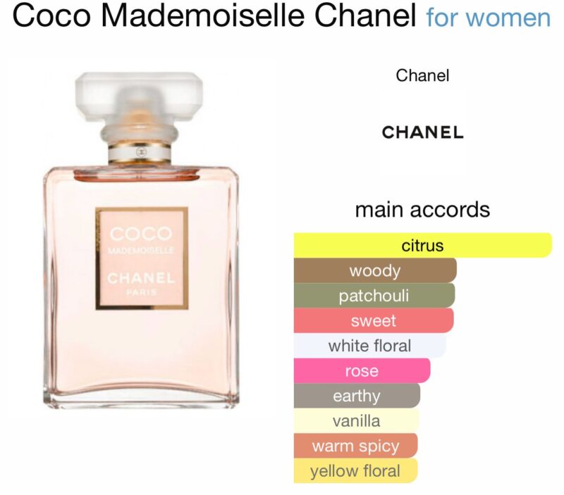 Coco Mademoiselle