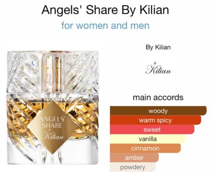 Angels' Share