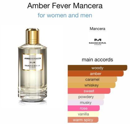 Amber Fever