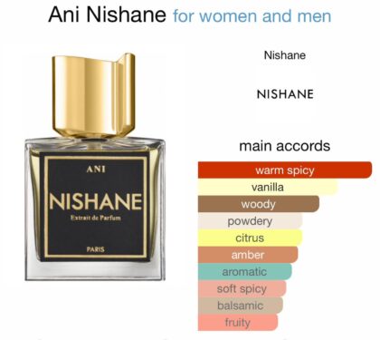 Ani Nishane