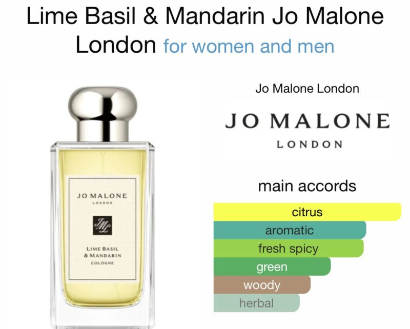 Lime Basil & Mandarin