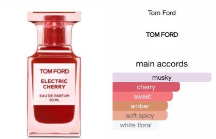 Electric Cherry