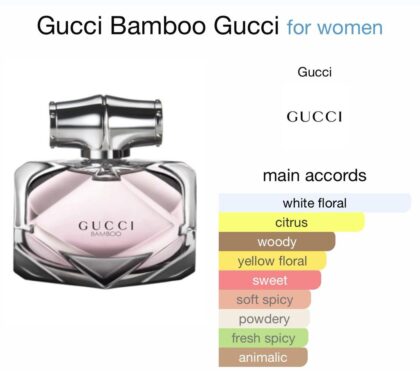Gucci Bamboo