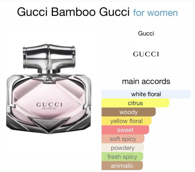 Gucci Bamboo