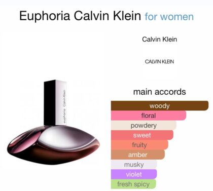 Euphoria