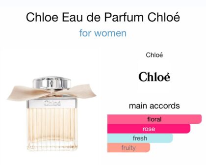 Chloe Eau de Parfum