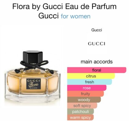 Flora by Gucci Eau de Parfum