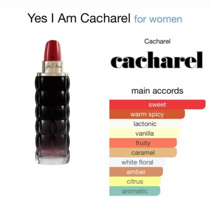 Yes I Am
