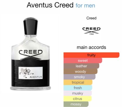 Creed Aventus