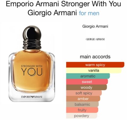 Emporio Armani Stronger With You