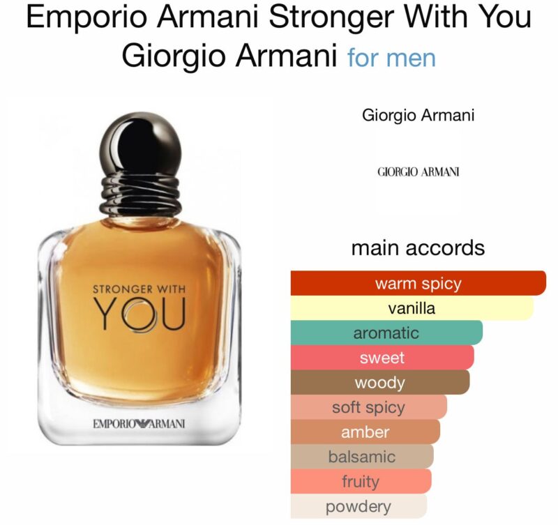 Emporio Armani Stronger With You
