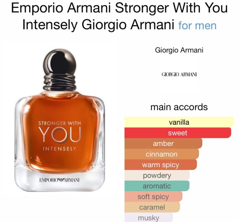 Emporio Armani Stronger With You Intensely