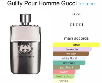 Guilty Pour Homme