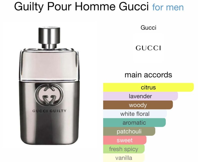 Guilty Pour Homme
