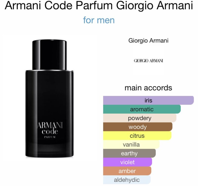 Armani Code Parfum