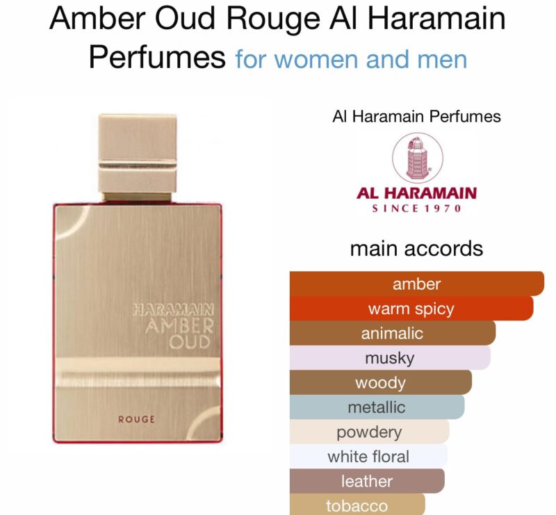 Amber Oud Rouge