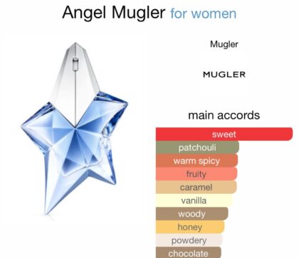 Angel Mugler