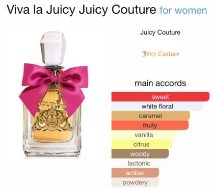 Viva la Juicy