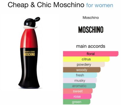 Cheap & Chic
