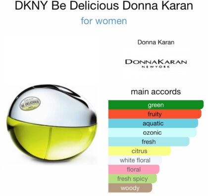 DKNY Be Delicious