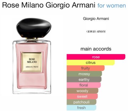 Rose Milano