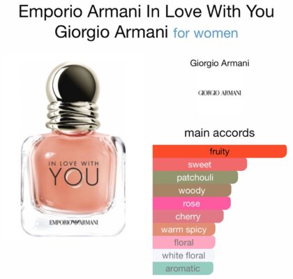 Emporio Armani In Love With Your