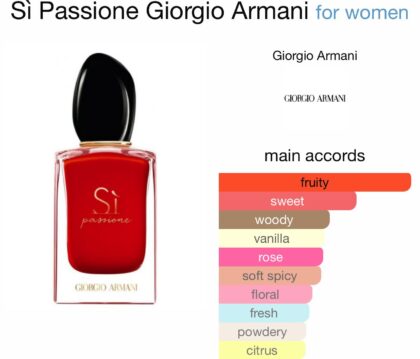 Si Passione