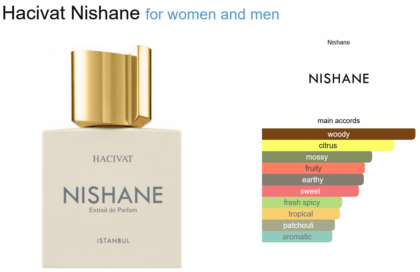 Hacivat Nishane