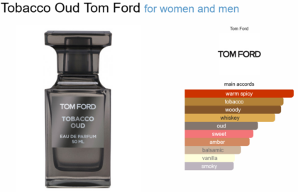 Tobacco Oud Tom Ford