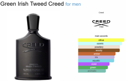 Green Irish Tweed Creed