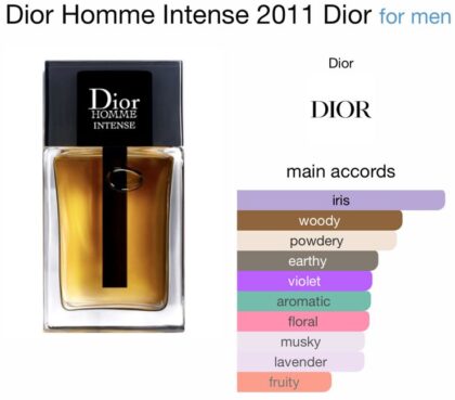 Dior Homme Intense
