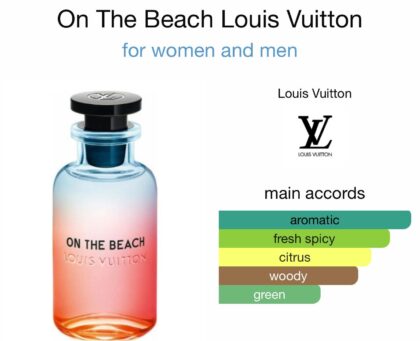 On The Beach