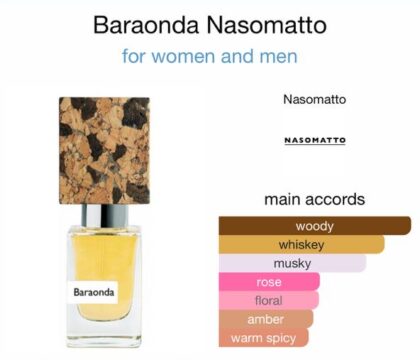 Baraonda