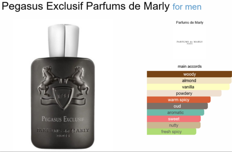 Pegasus Exclusif Parfums de Marly
