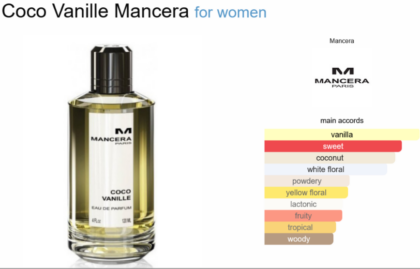 Coco Vanille Mancera